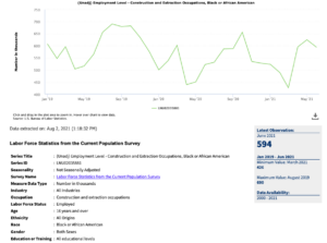 african-americanconstructionemployment