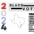 Potential for 9 million additional Black voters to change the 2024 election outcomes